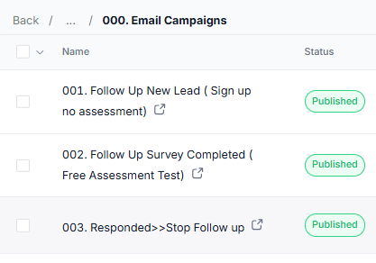 GoHighLevel Published Email Campaigns Overview